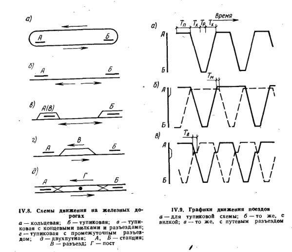 Графики и схемы движения поездов.jpg?lang=ru